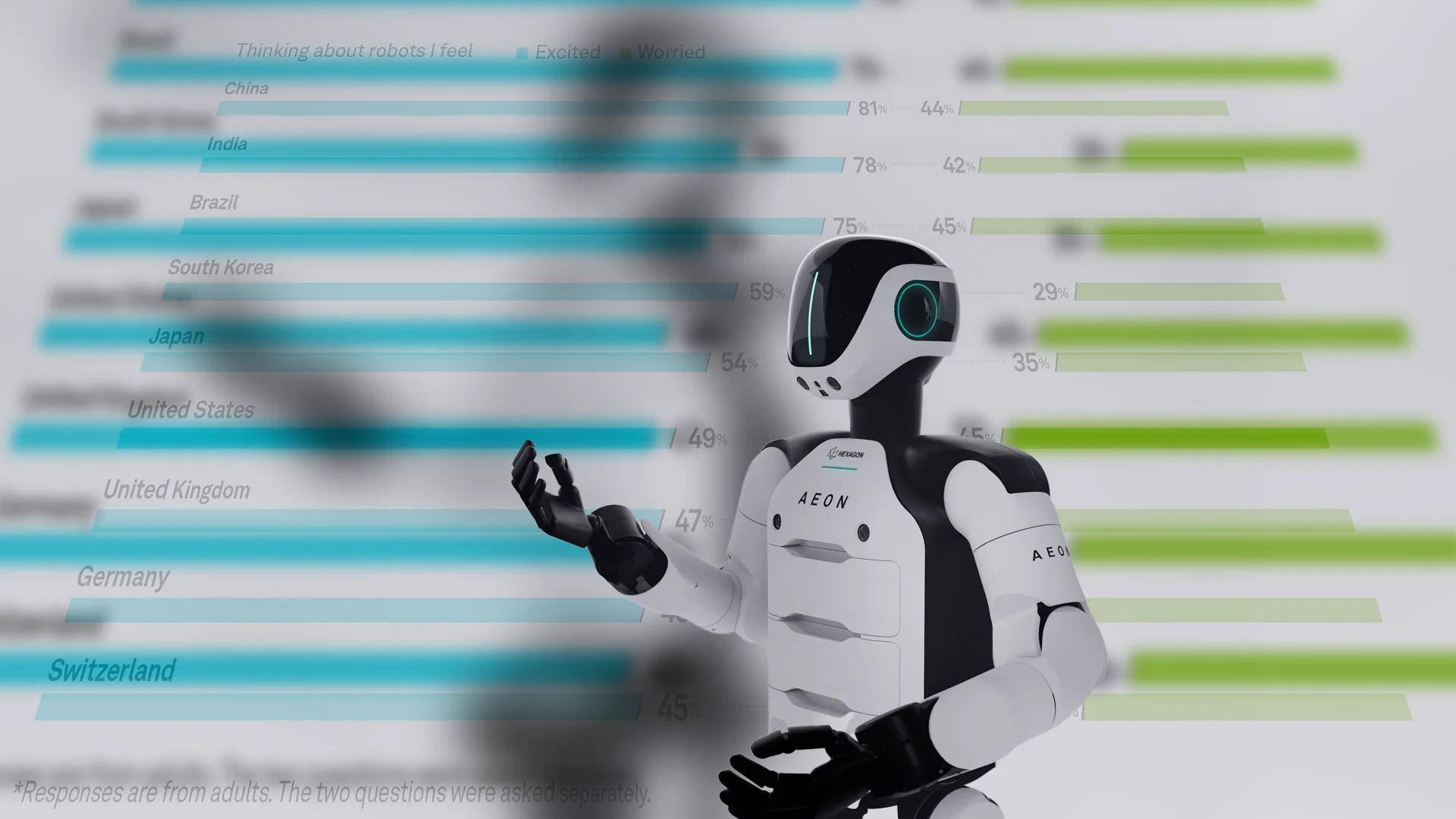 Familiarity Breeds Trust: Hexagon Study Finds "Robot Anxiety" Spikes Where Visibility is Low